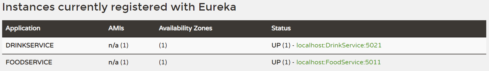 Screenshot of food and drink services registered with Eureka