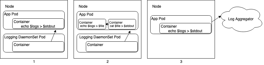 logging-type