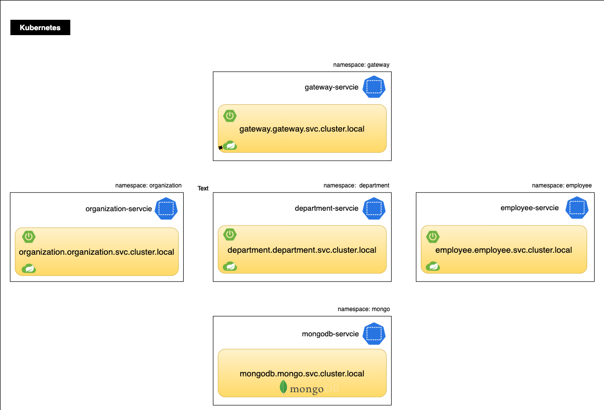 Microservices Naming