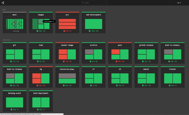 Concourse dashboard