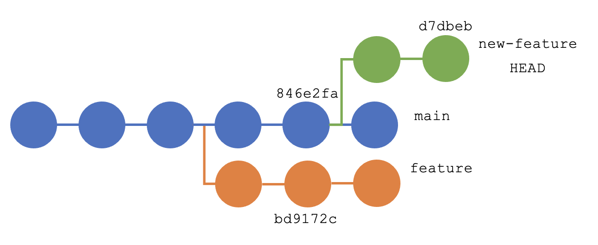 git rebase before