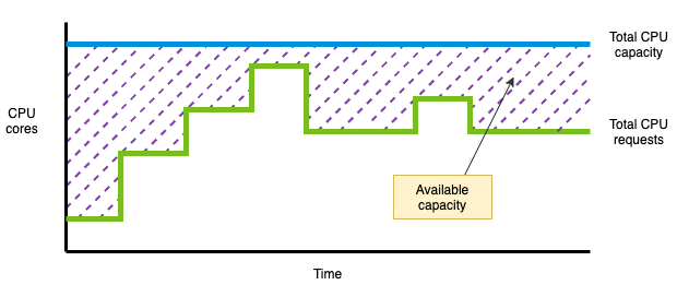 showback: cluster CPU capacity