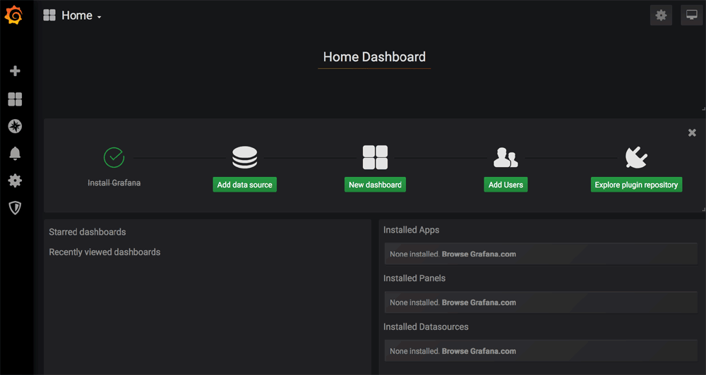 Grafana dashboard