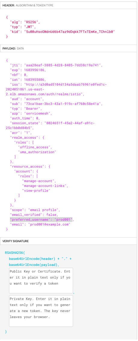 Sample JWT structure