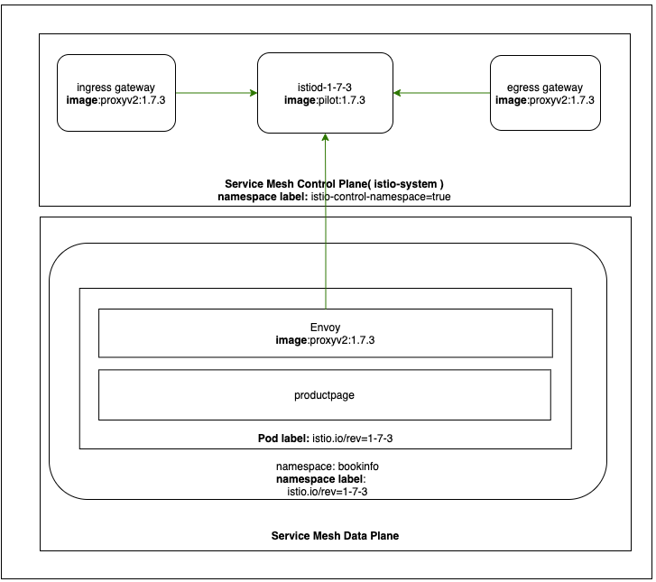 targeted(1.7.3) installed state