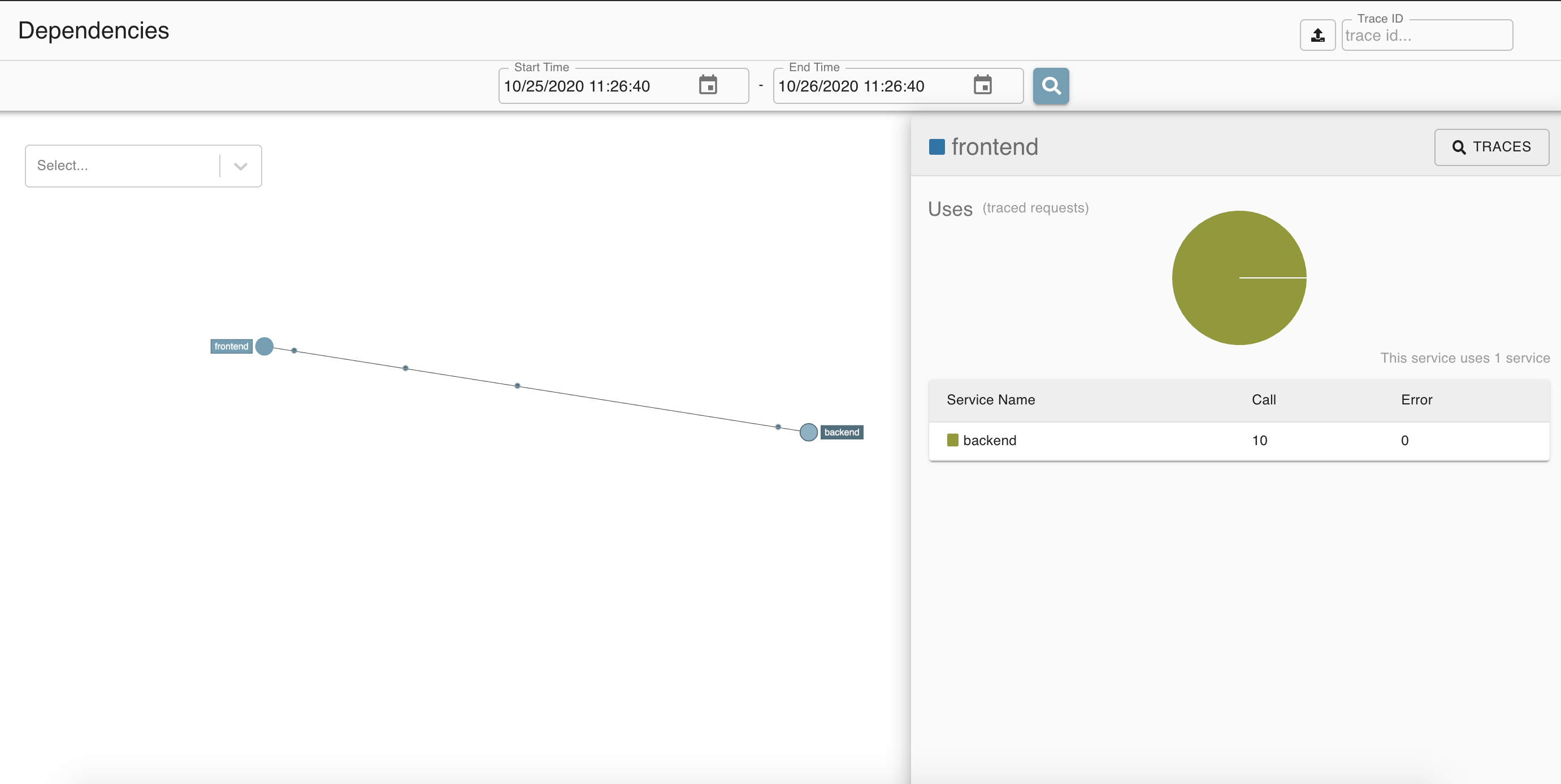 Zipkin dependency graph