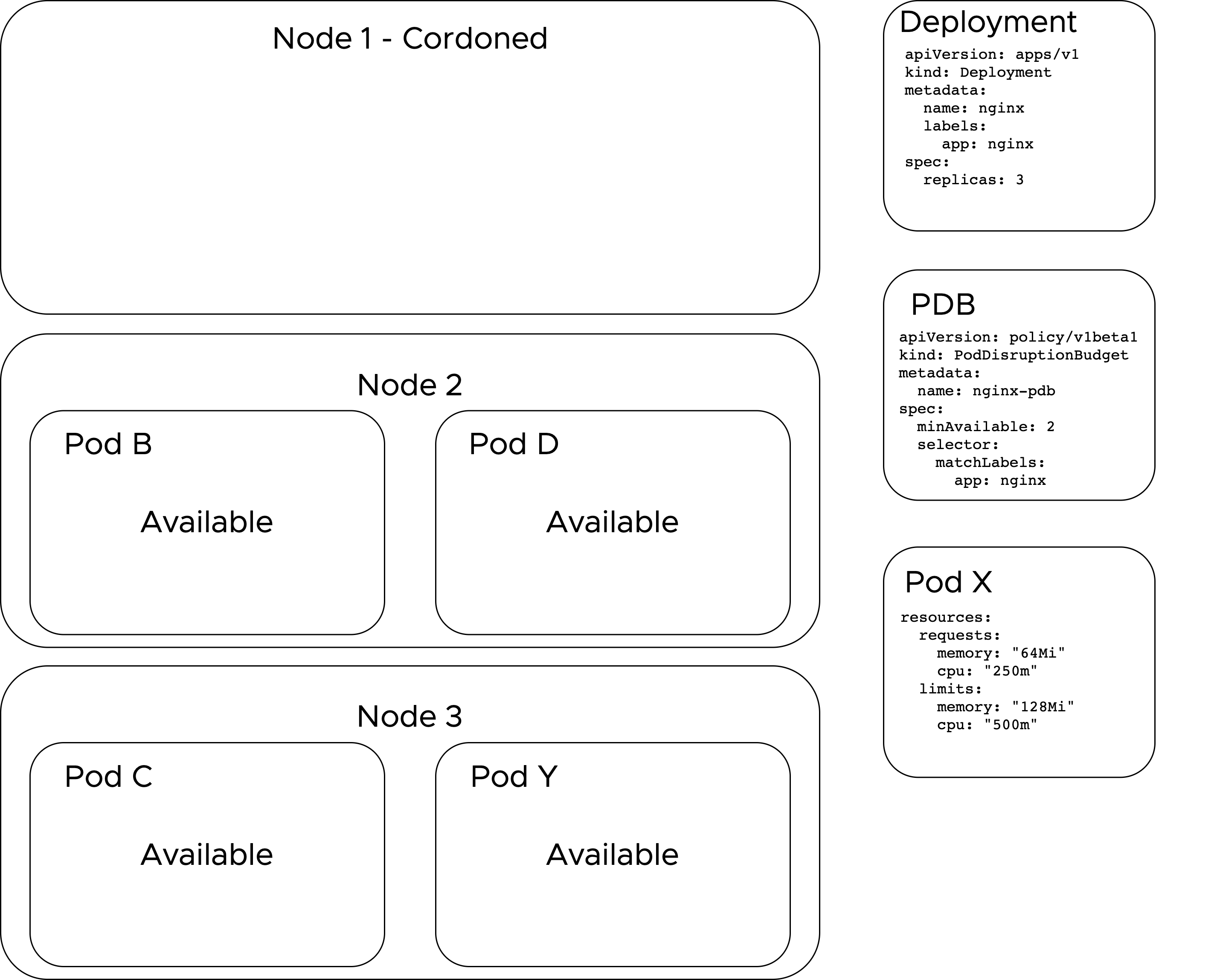 Cordoned Node