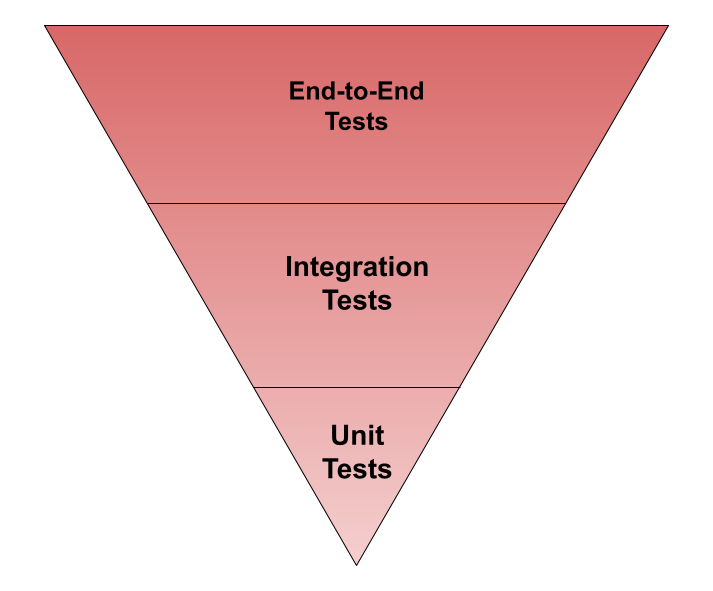 Balanced Team Diagram