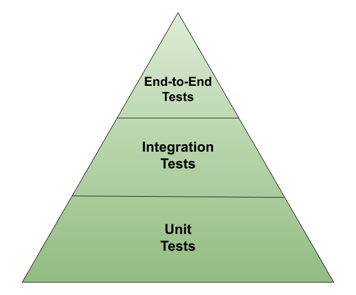 Balanced Team Diagram