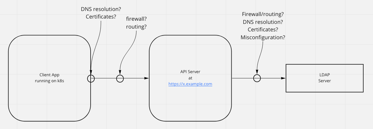 A sample visualization