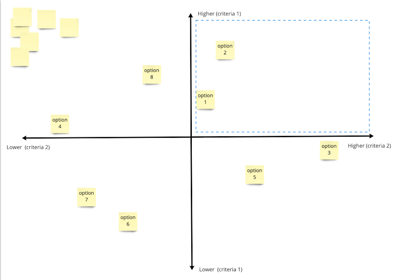 Populated two by two grid