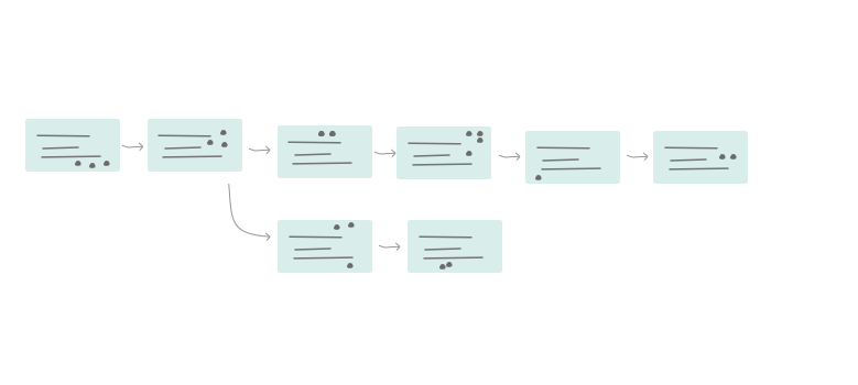 Journey Map