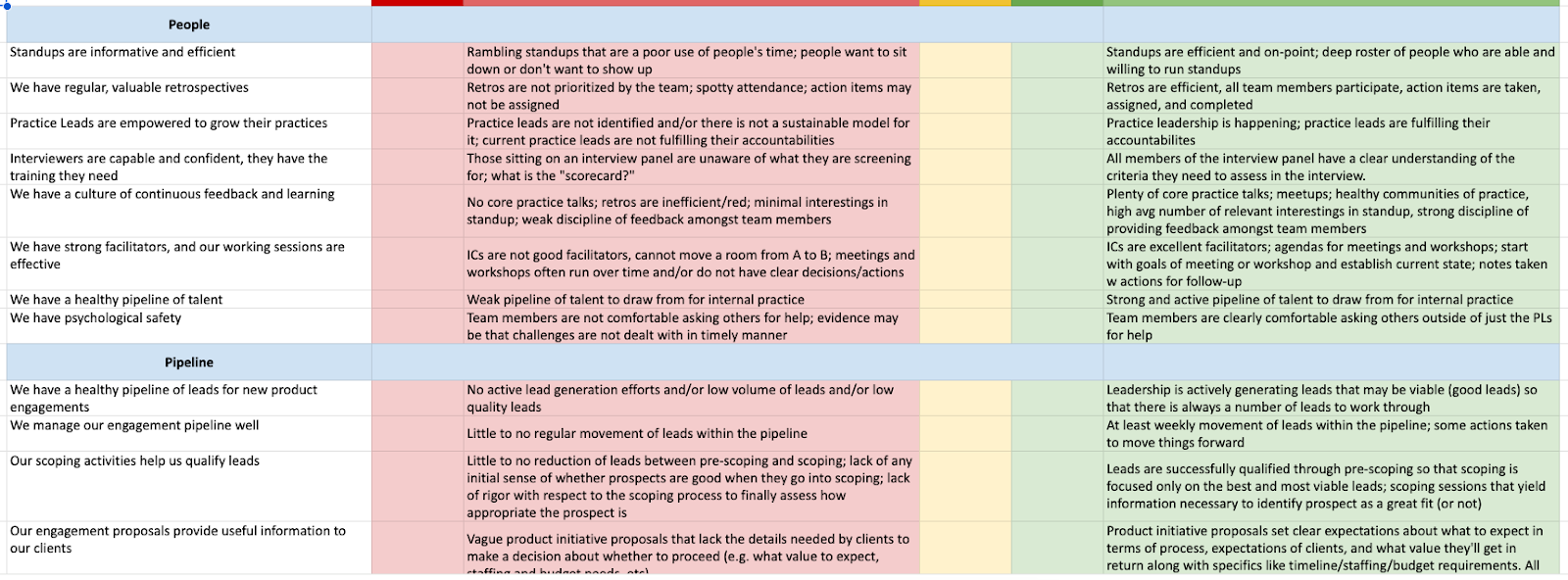 Leadership Health Check Example