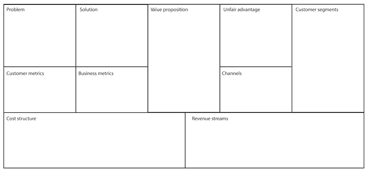 Lean Business Canvas