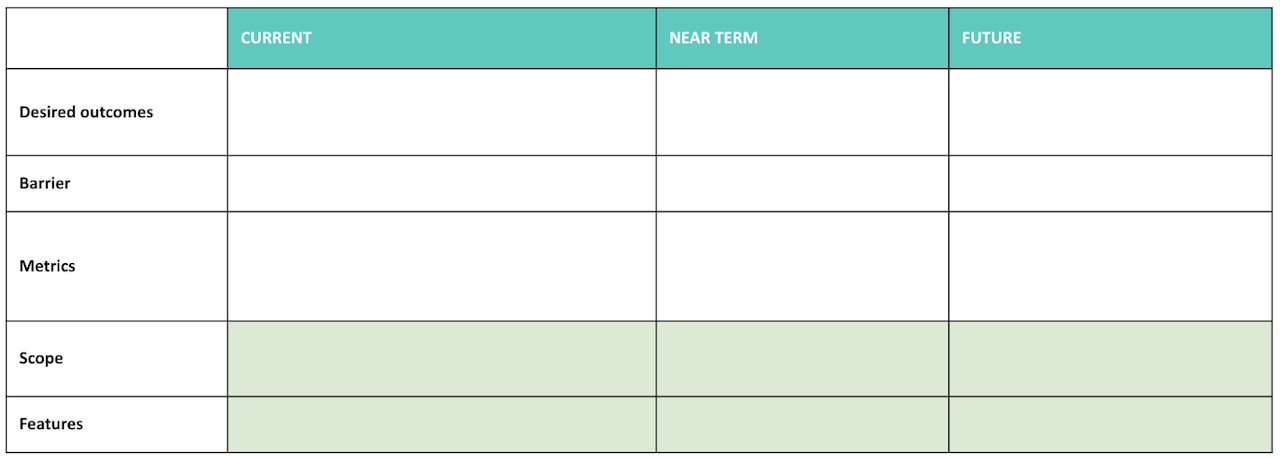 Outcomes in Priority Order