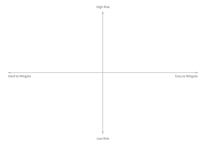 2x2 with labeled axes