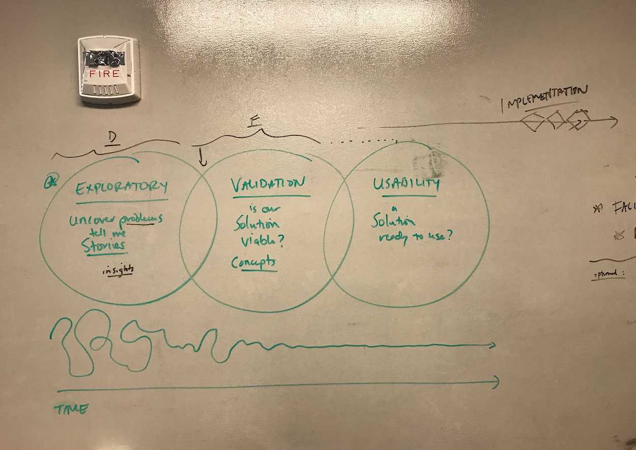 Research Workshop Example 1