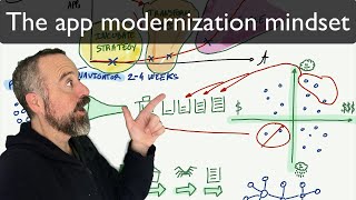 Tanzu Talk: The right mindset for starting application modernization